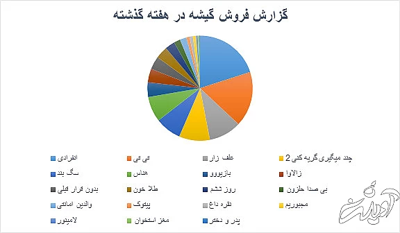 عاشقانه الناز شاکردوست به گیشه سینماها کمک کرد